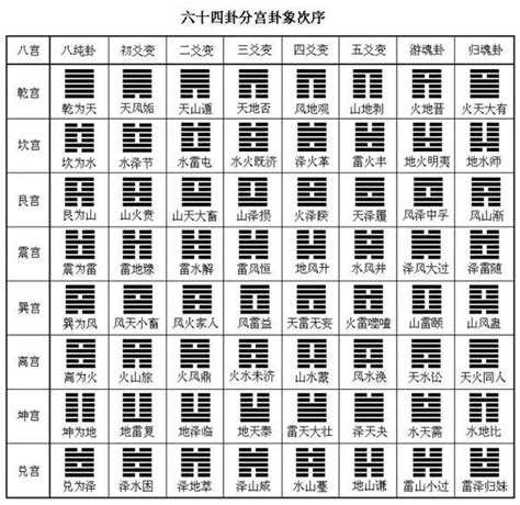 離為火感情|解讀易經（第三十卦）——離卦